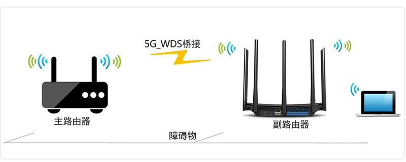 wifi隔墙信号不好怎么办