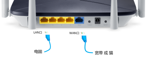 迅捷FAST路由器设置好后无法登录管理界面怎么办？