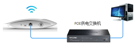 TP-LINK无线AP无法登录管理界面的解决办法