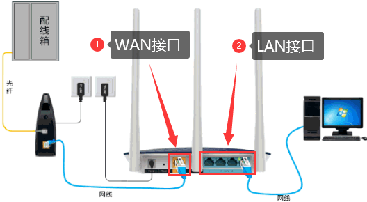 tplogin.cn 登录入口 plogin.cn路由器管理页面 tplogin.cn手机登录地址