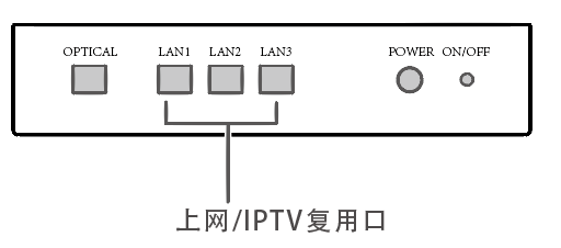 华为路由器的iptv功能怎么用（设置教程）