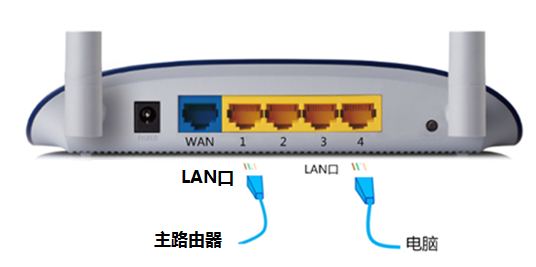 路由器当交换机后无法上网是怎么办？