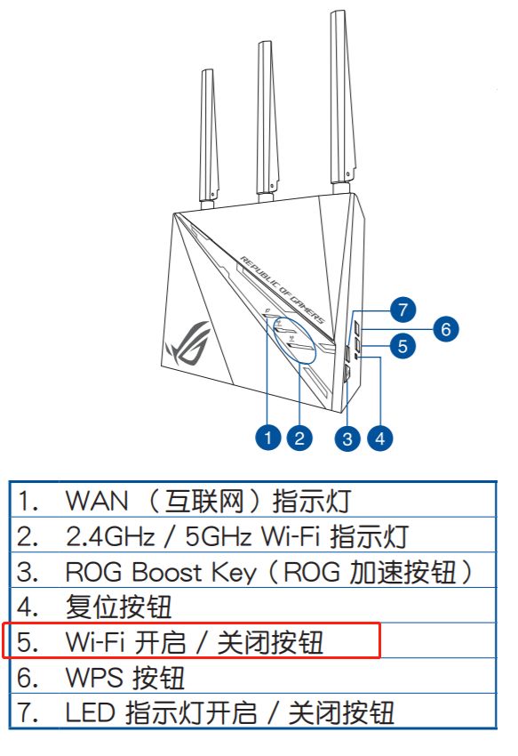 如何关闭华硕路由器的无线信号?