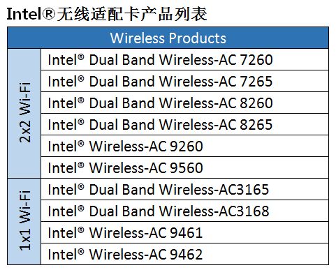 电脑无线网卡找不到路由器的无线信号?(802.11ax 路由器为例)