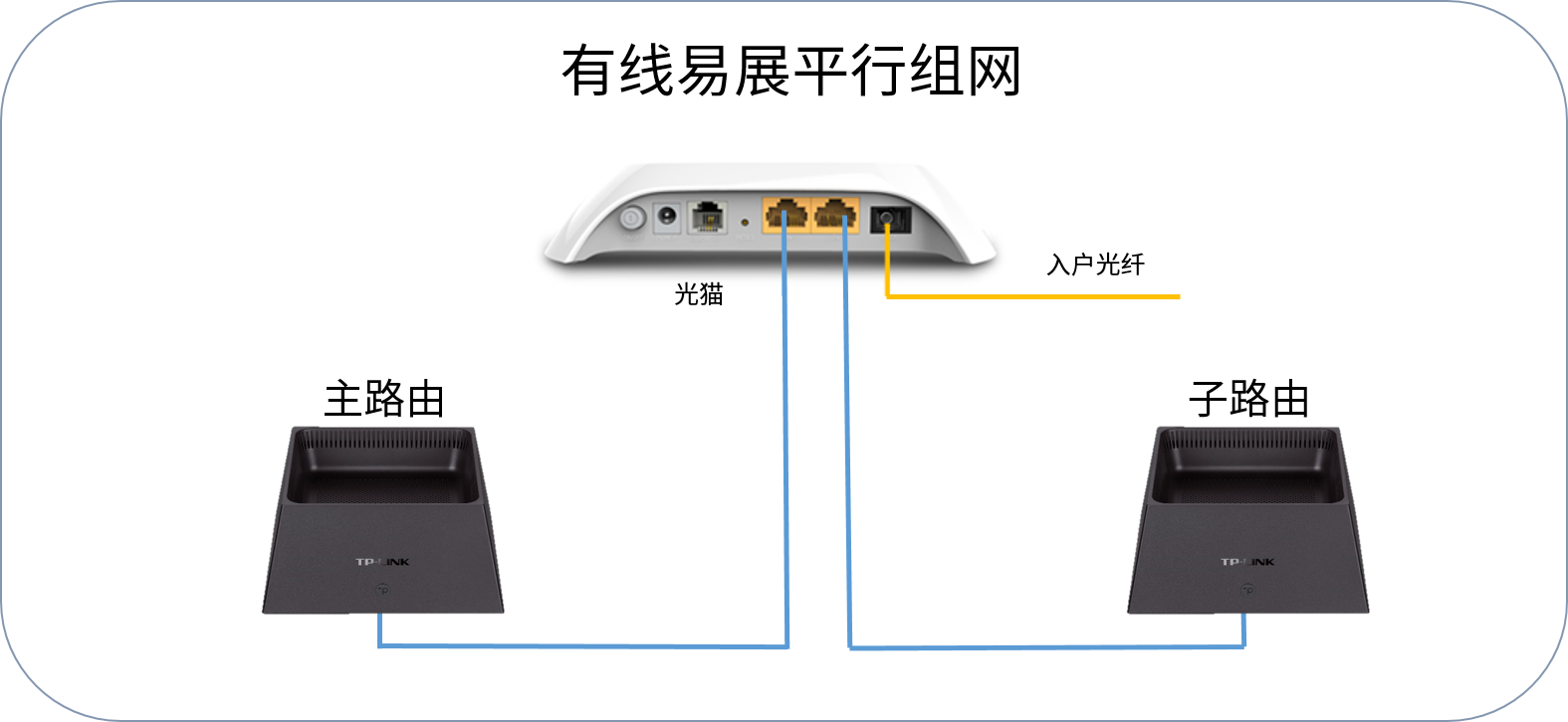 tp link易展套装路由器设置方法（图文详细步骤）