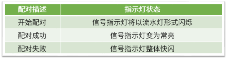 迅捷FAST路由器网络桥接设置图文教程