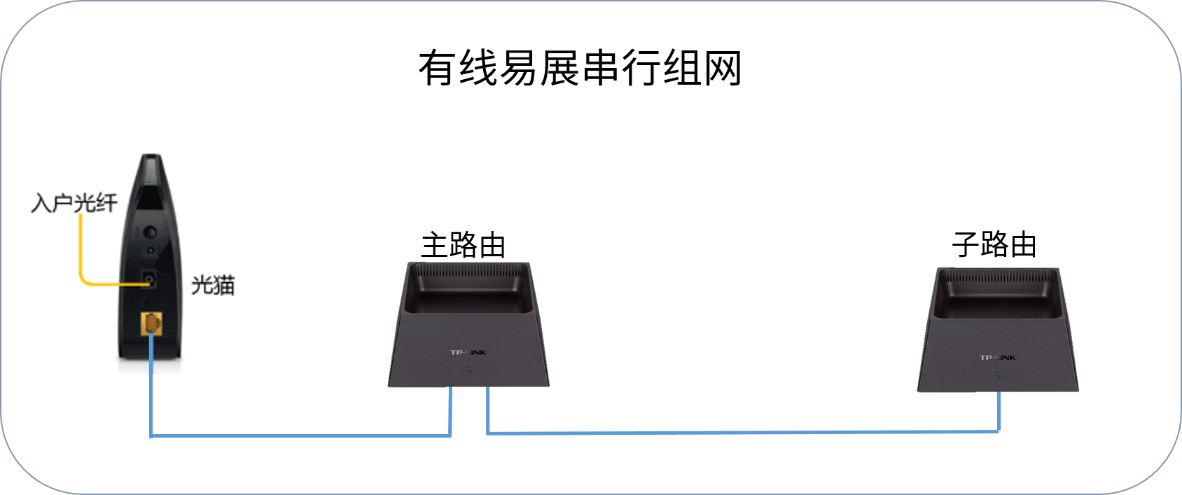 tp link易展套装路由器设置方法（图文详细步骤）